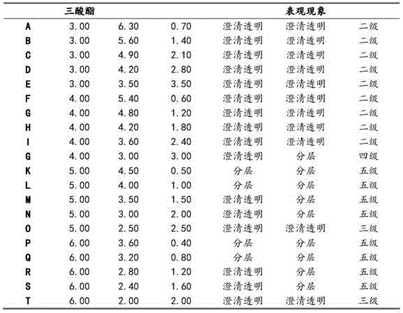 Bacillus thuringiensis dispersible oil suspoemulsion and preparation method thereof