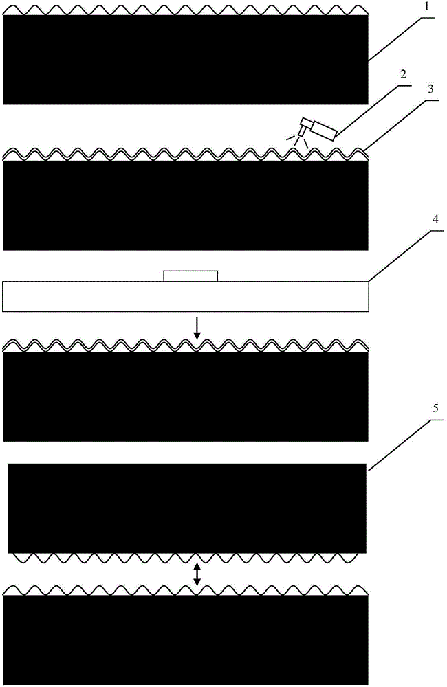 Method for manufacturing silica gel reprinting model of automotive instrument board slush mold