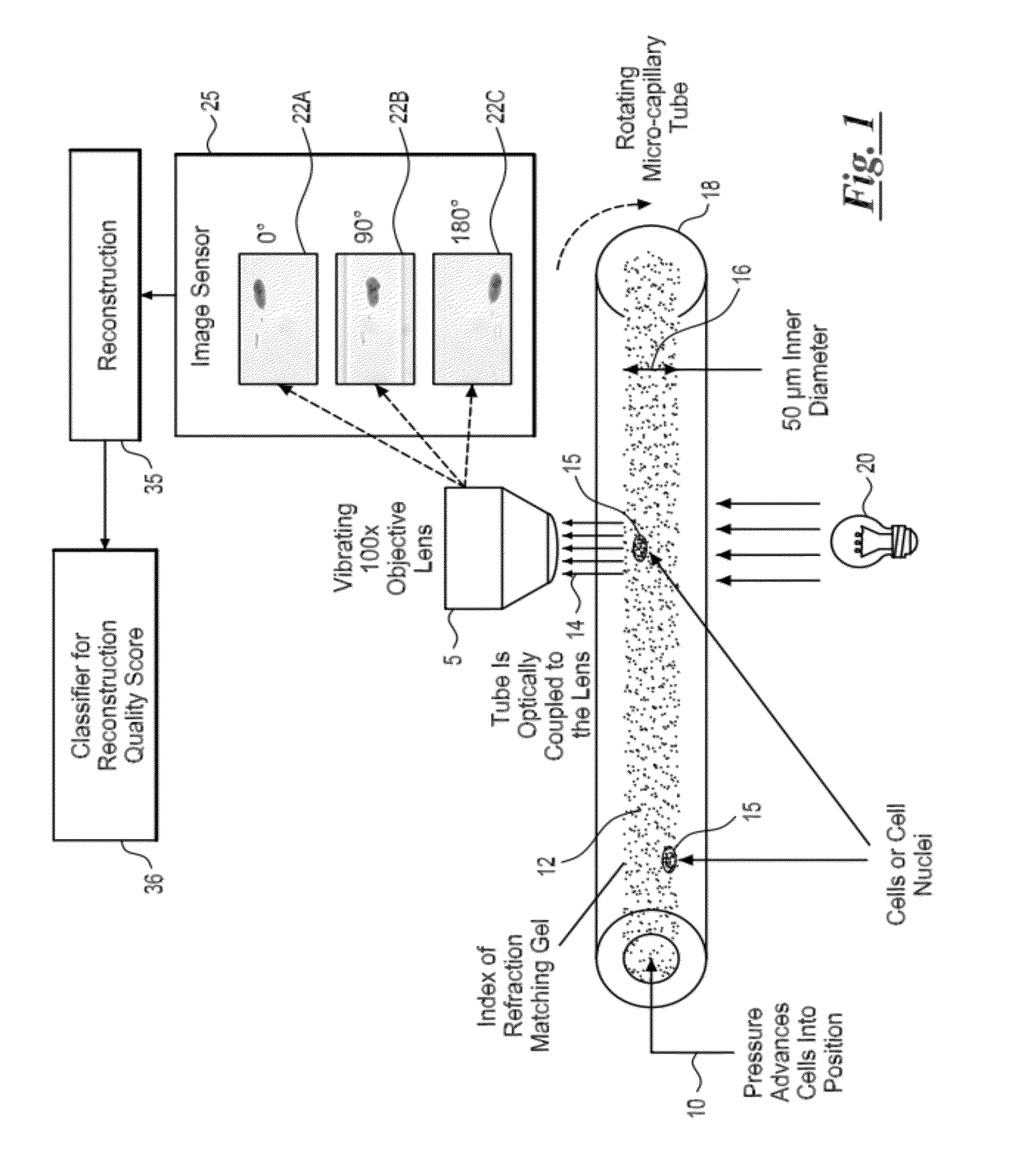 System and method for detecting poor quality in 3D reconstructions