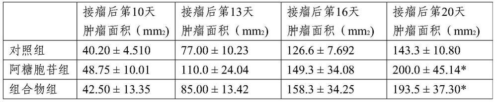 A kind of pharmaceutical composition and application thereof for treating cachexia