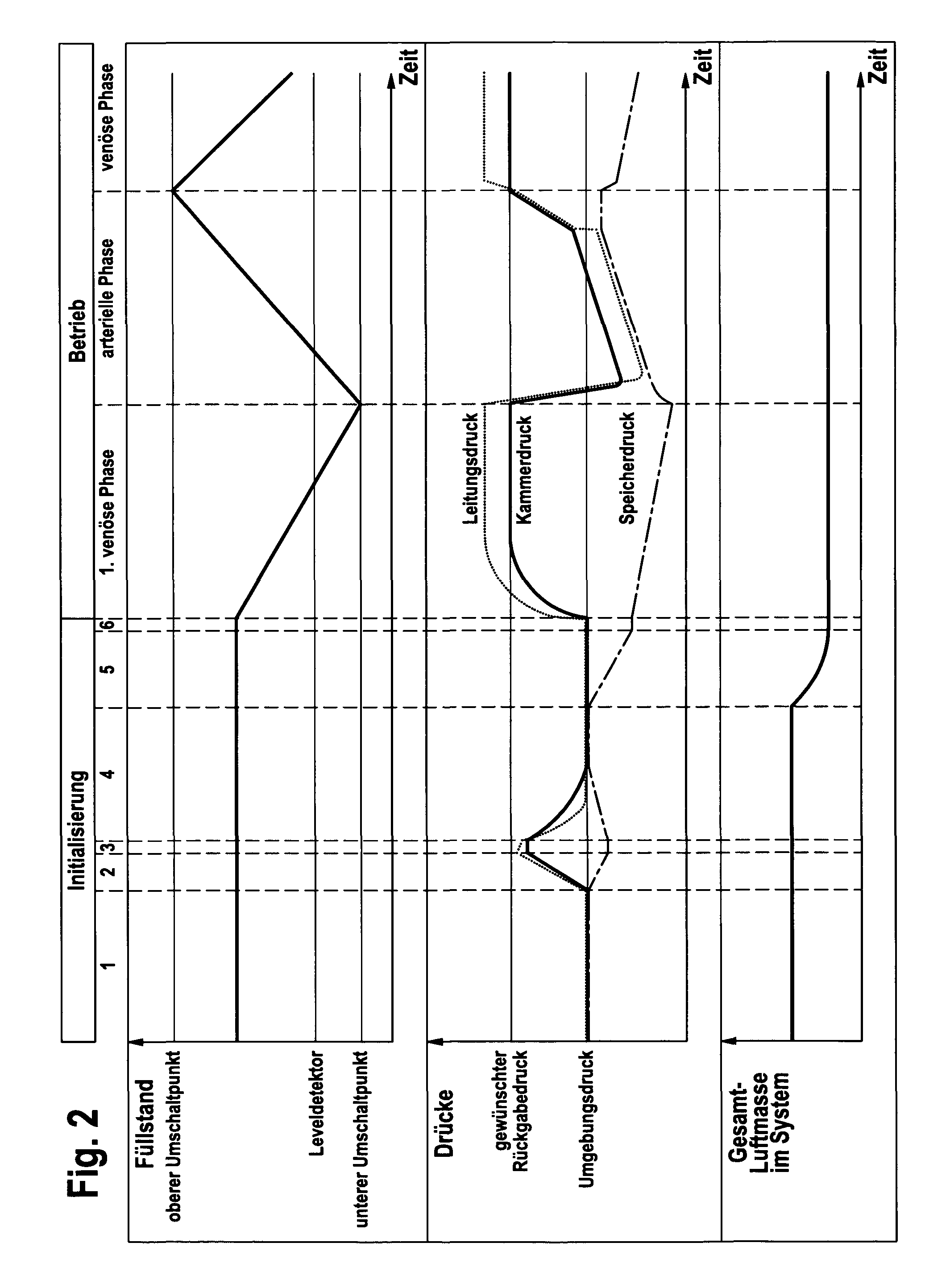 Method of initialising an apparatus for blood treatment in the single-needle mode and apparatus for blood treatment in the single-needle mode