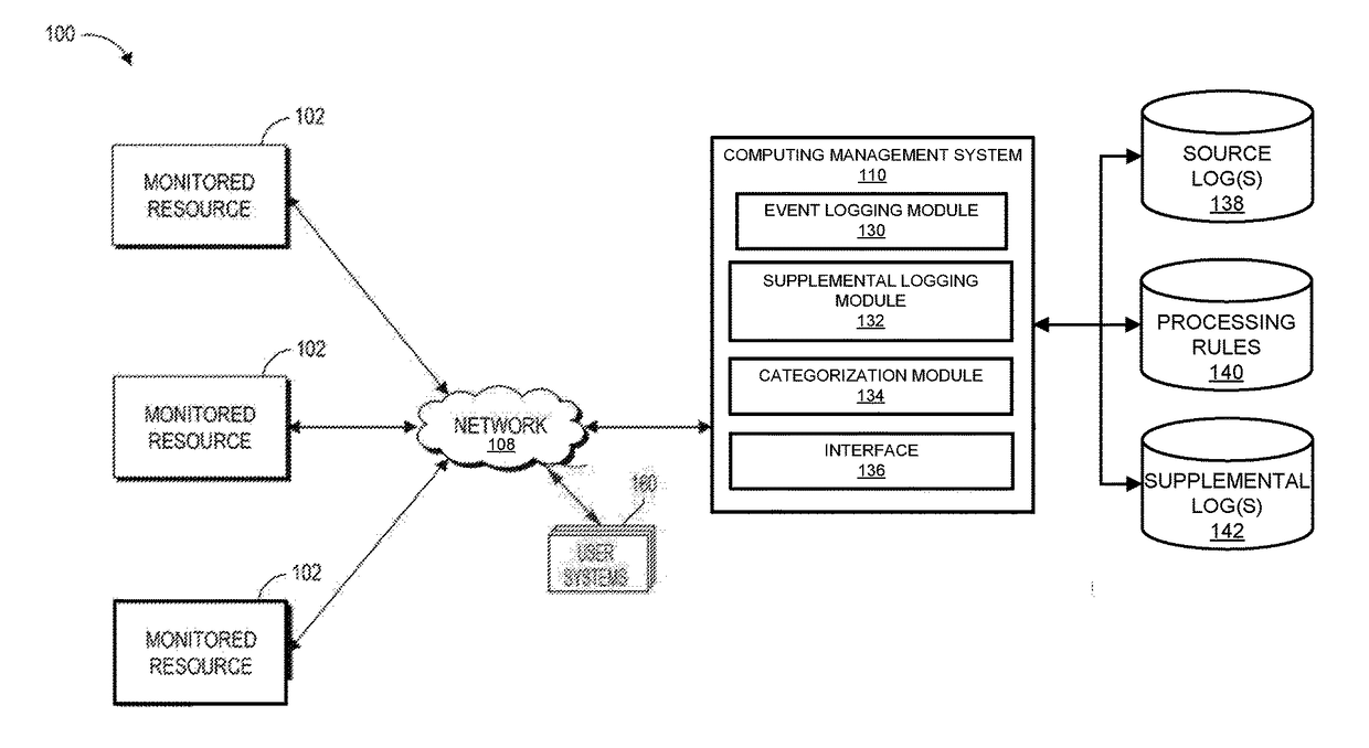 Systems and methods for logging and categorizing performance events