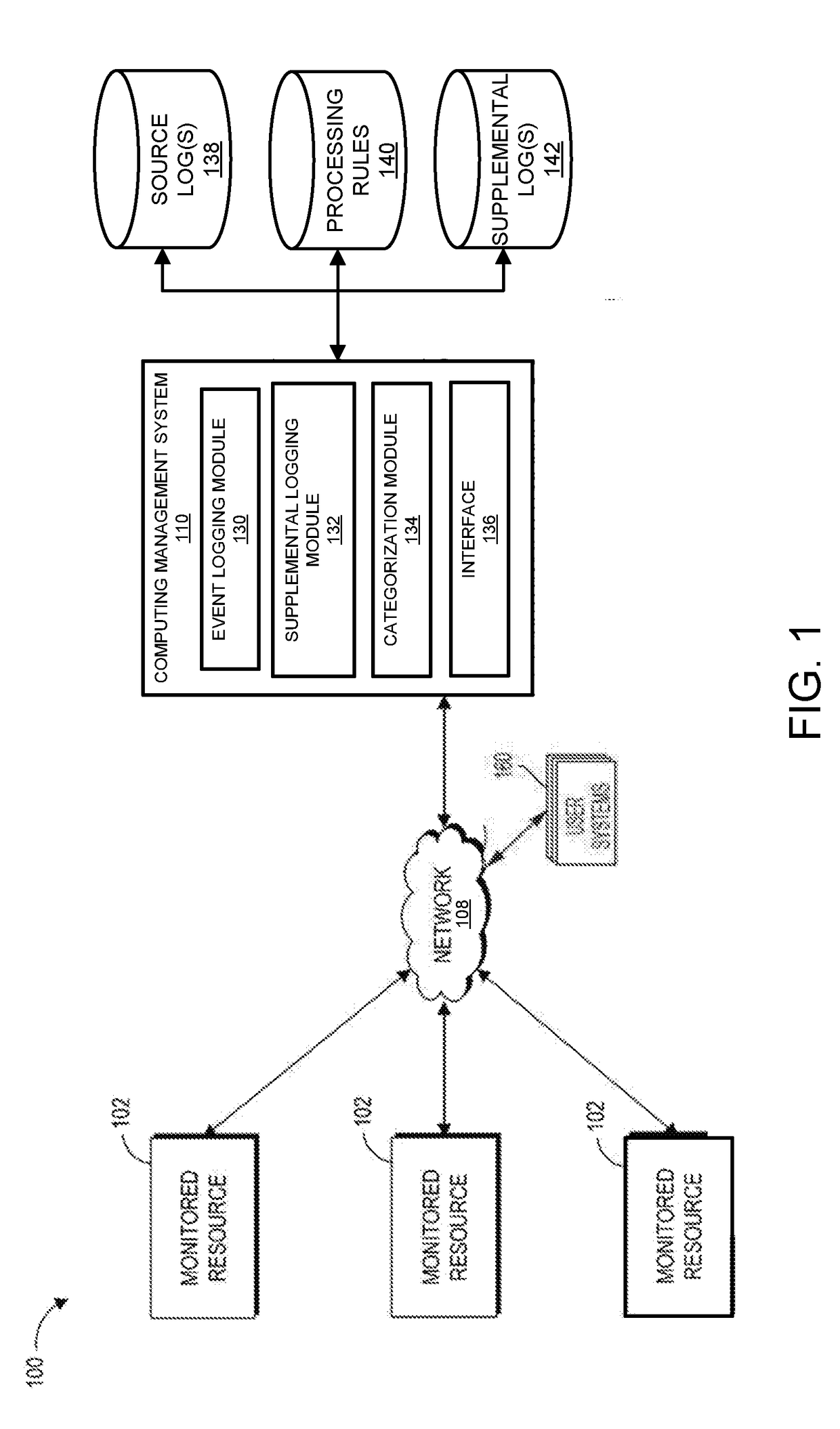 Systems and methods for logging and categorizing performance events
