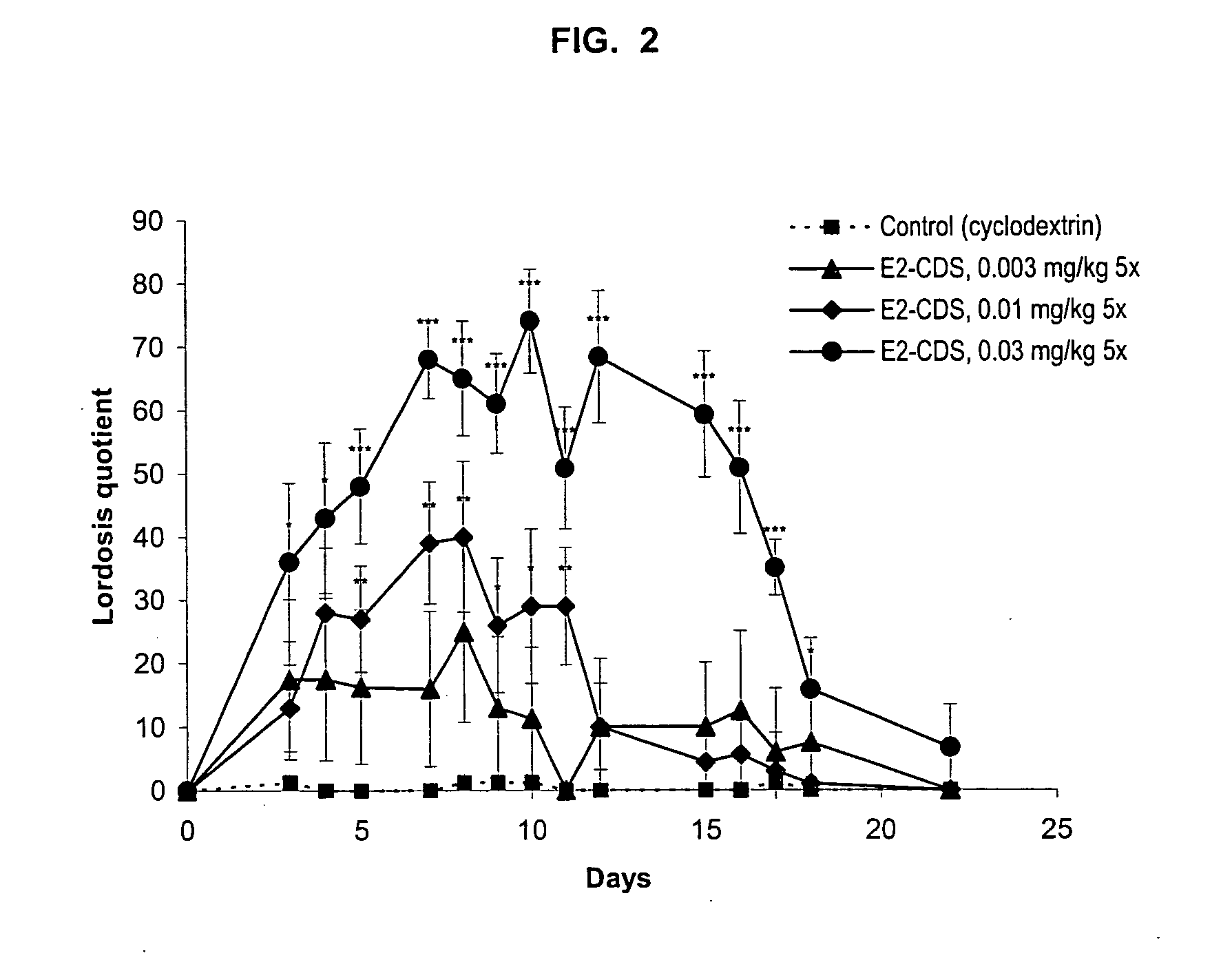 Transmucosal dosage forms for brain-targeted steroid chemical delivery systems