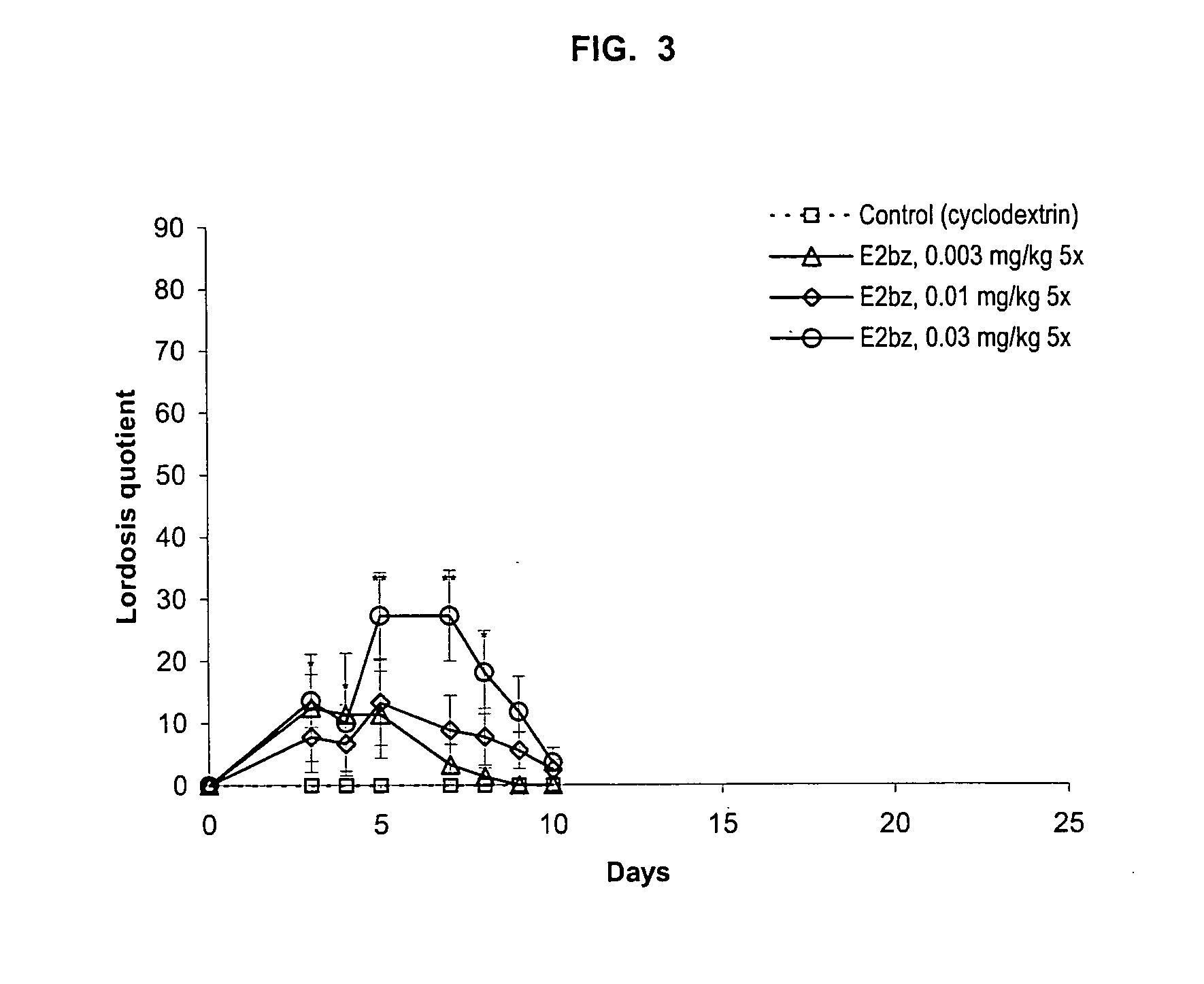 Transmucosal dosage forms for brain-targeted steroid chemical delivery systems