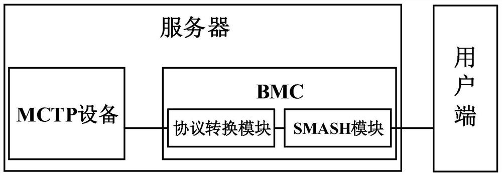 System and method for accessing MCTP equipment through SMASH interface