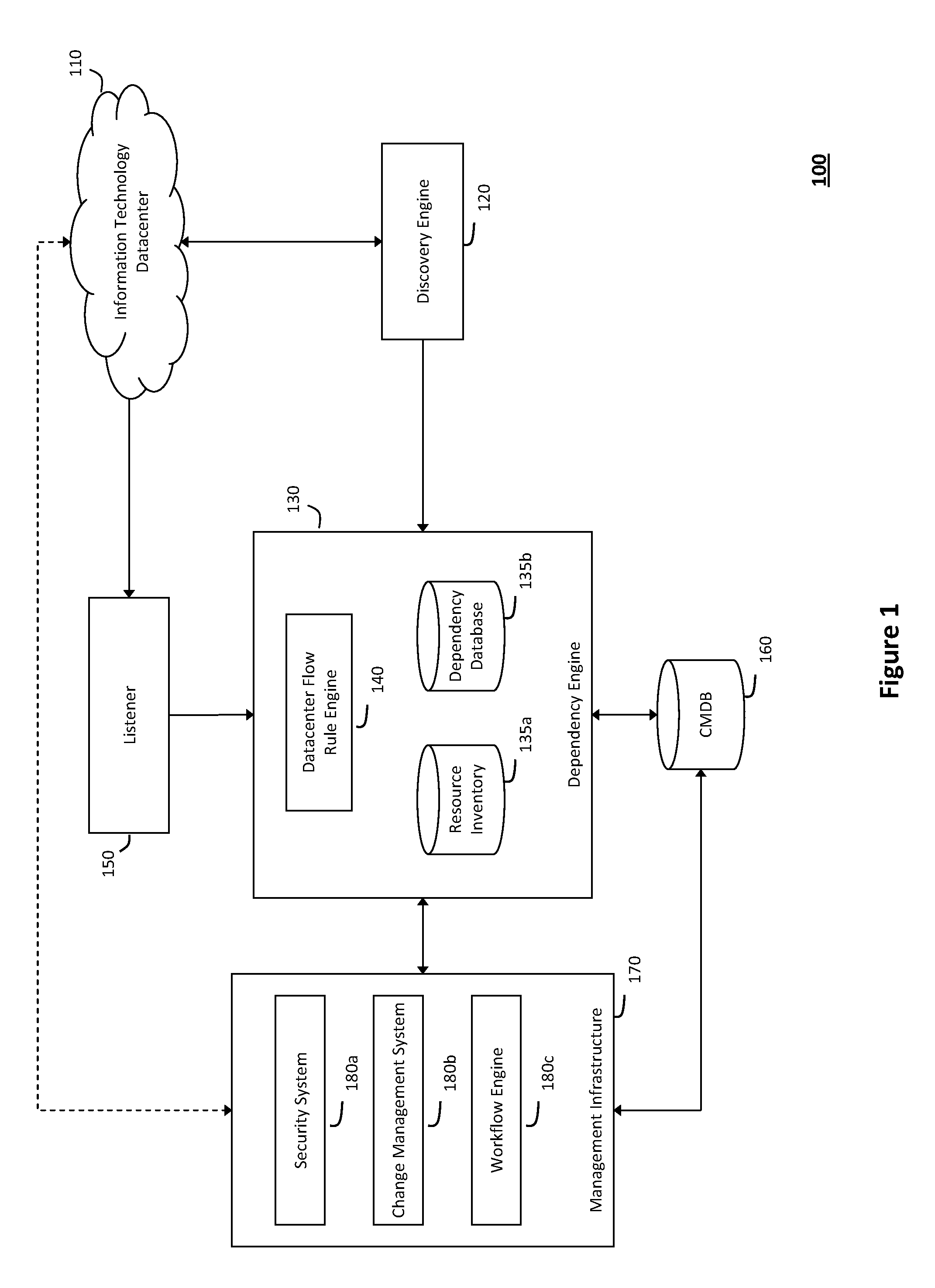 System and method for detecting real-time security threats in a network datacenter