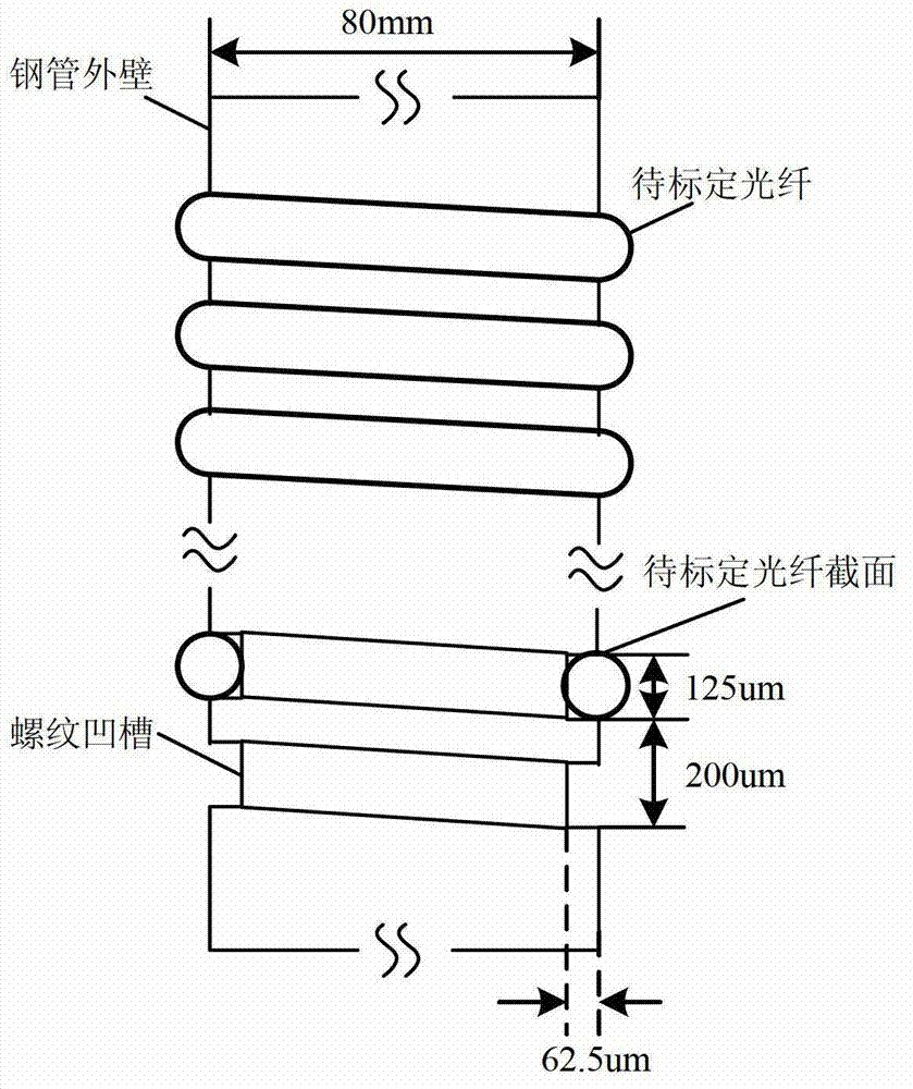 Optical fiber strain and temperature simultaneous calibration device and method based on Brillouin scattering