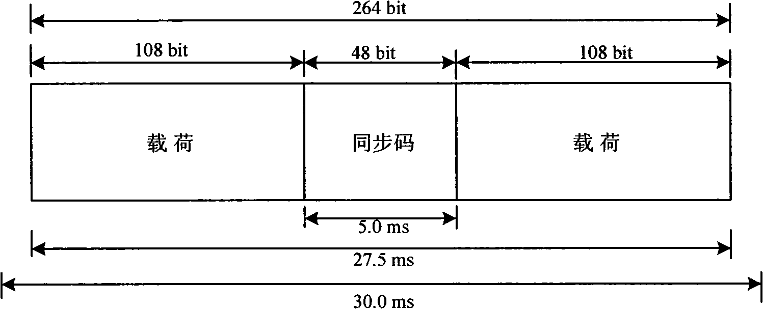 DMR physical layer four-level modem