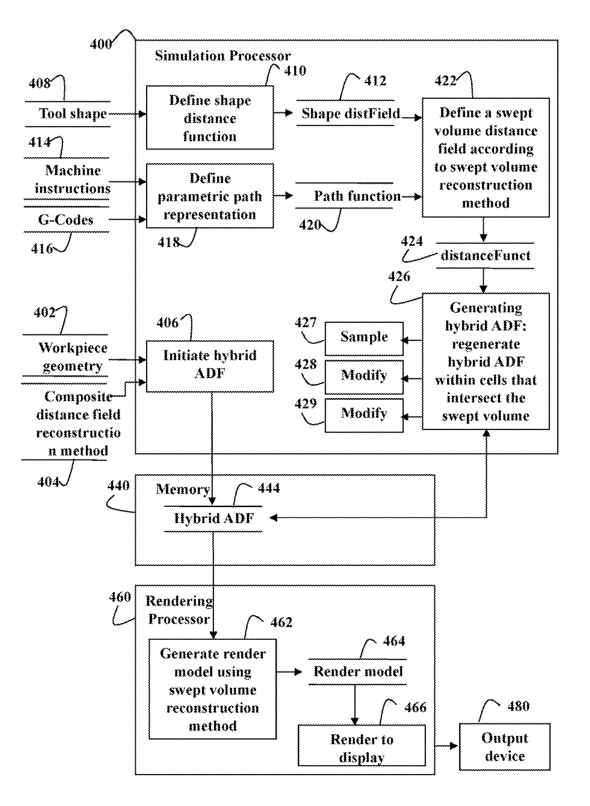 Hybrid adaptively sampled distance fields