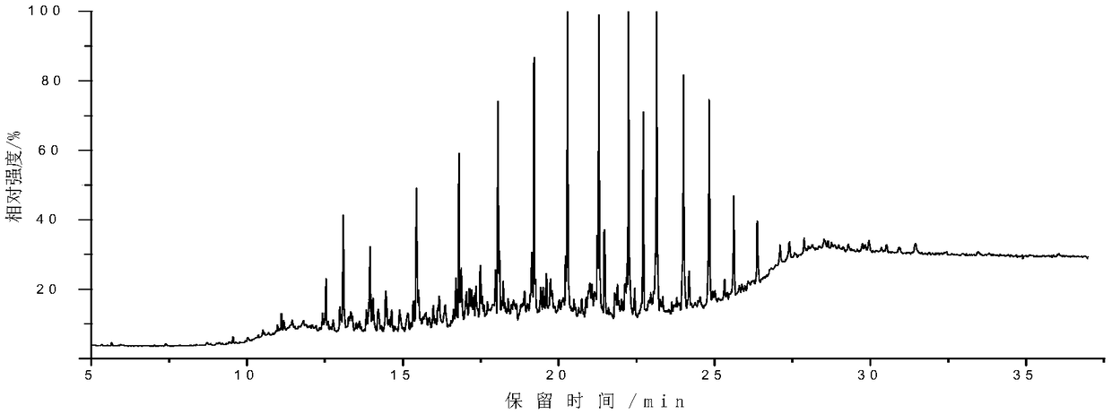 A process and device for preparing phenolic resin from coal tar