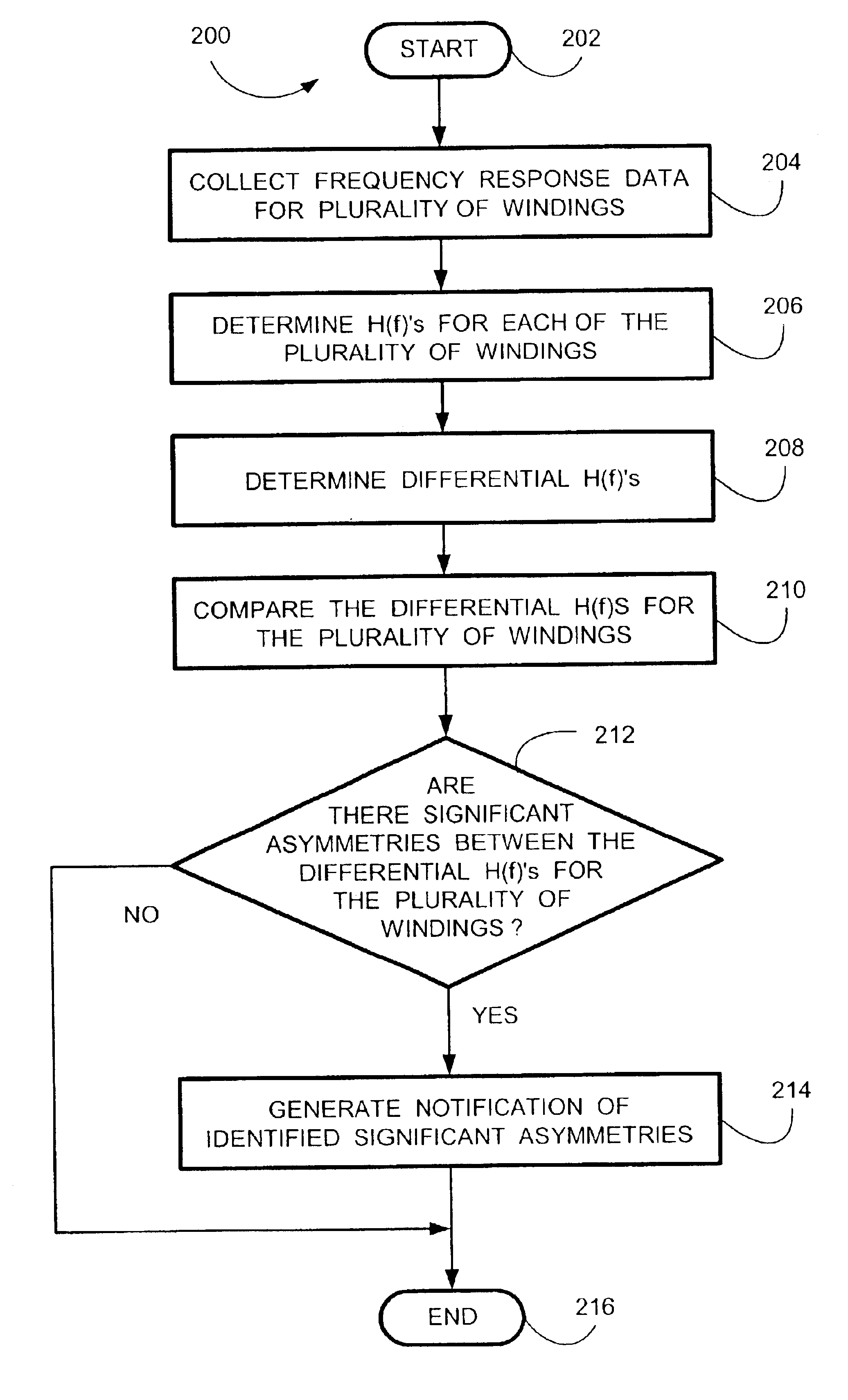 Systems and methods for multiple winding impulse frequency response analysis test