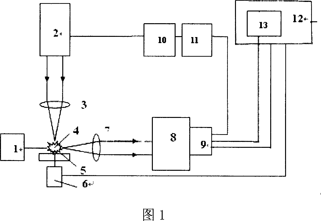 Coal slagging scorification trend fast monitoring instrument