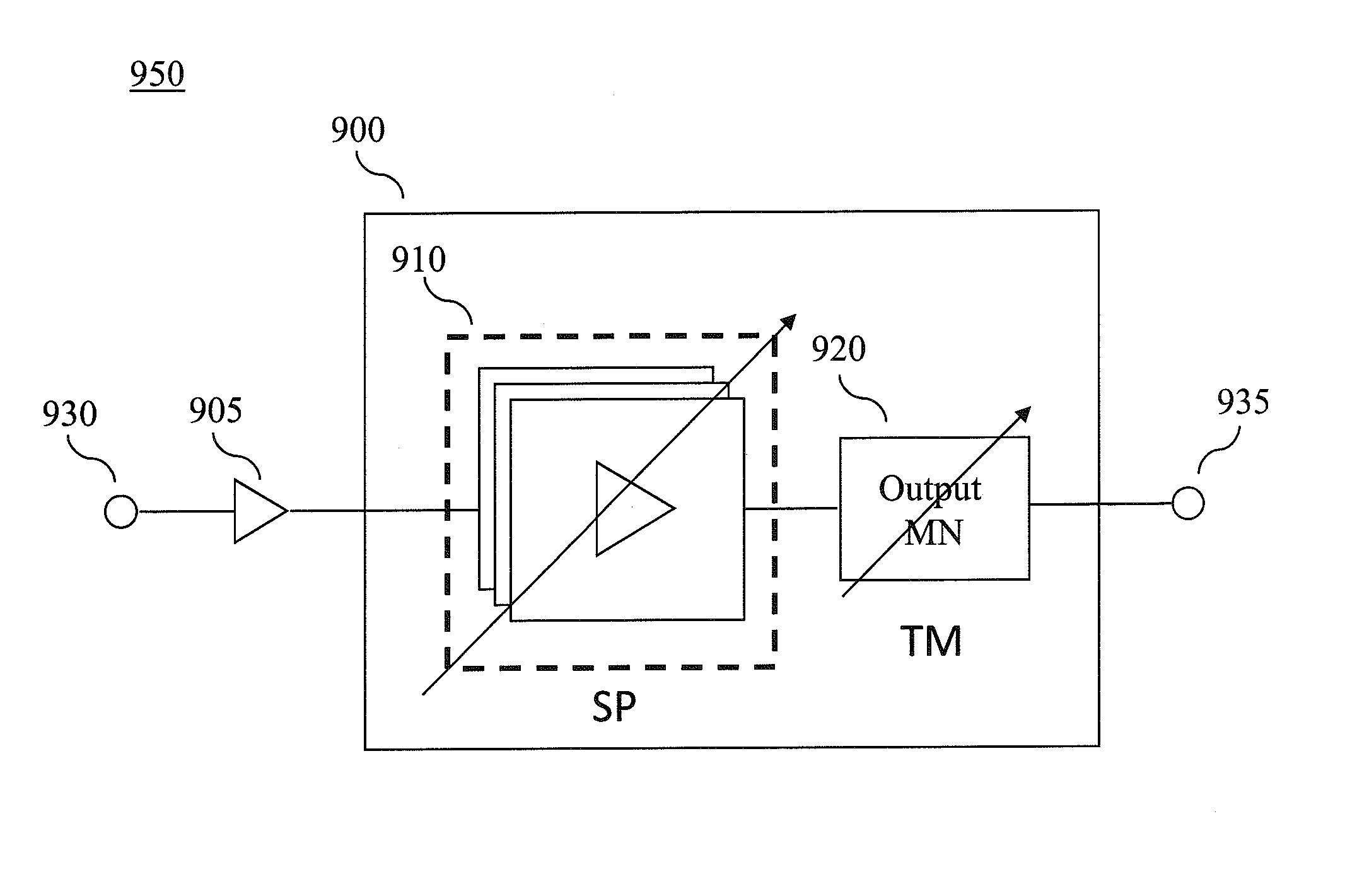 Scalable Periphery Tunable Matching Power Amplifier