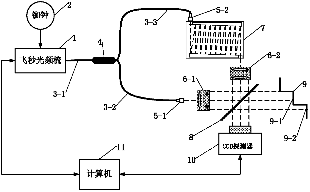 Step distance measuring device based on femtosecond optical-frequency comb and measuring method thereof