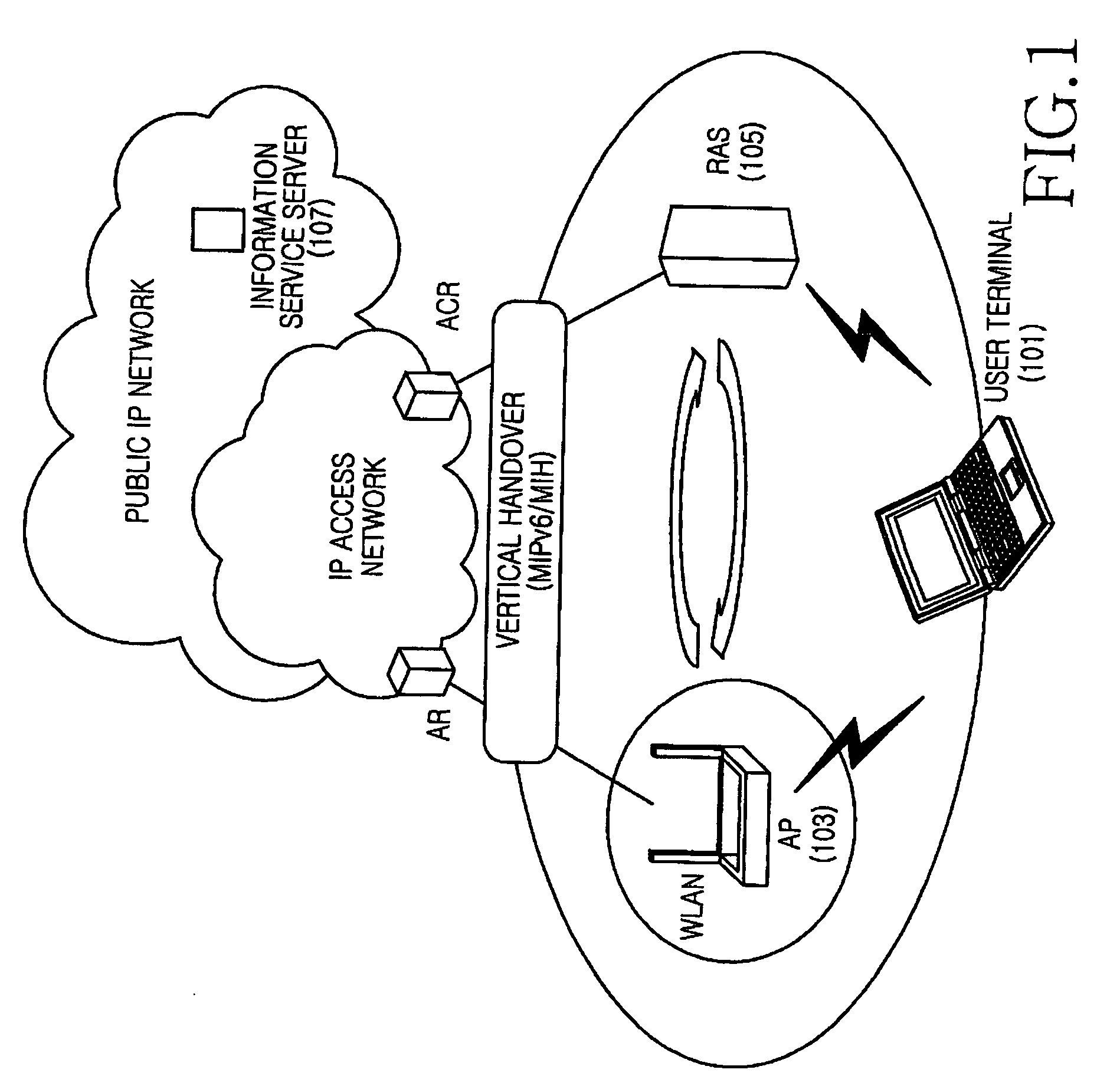 Apparatus and method for vertical handover in broadband wireless communication system