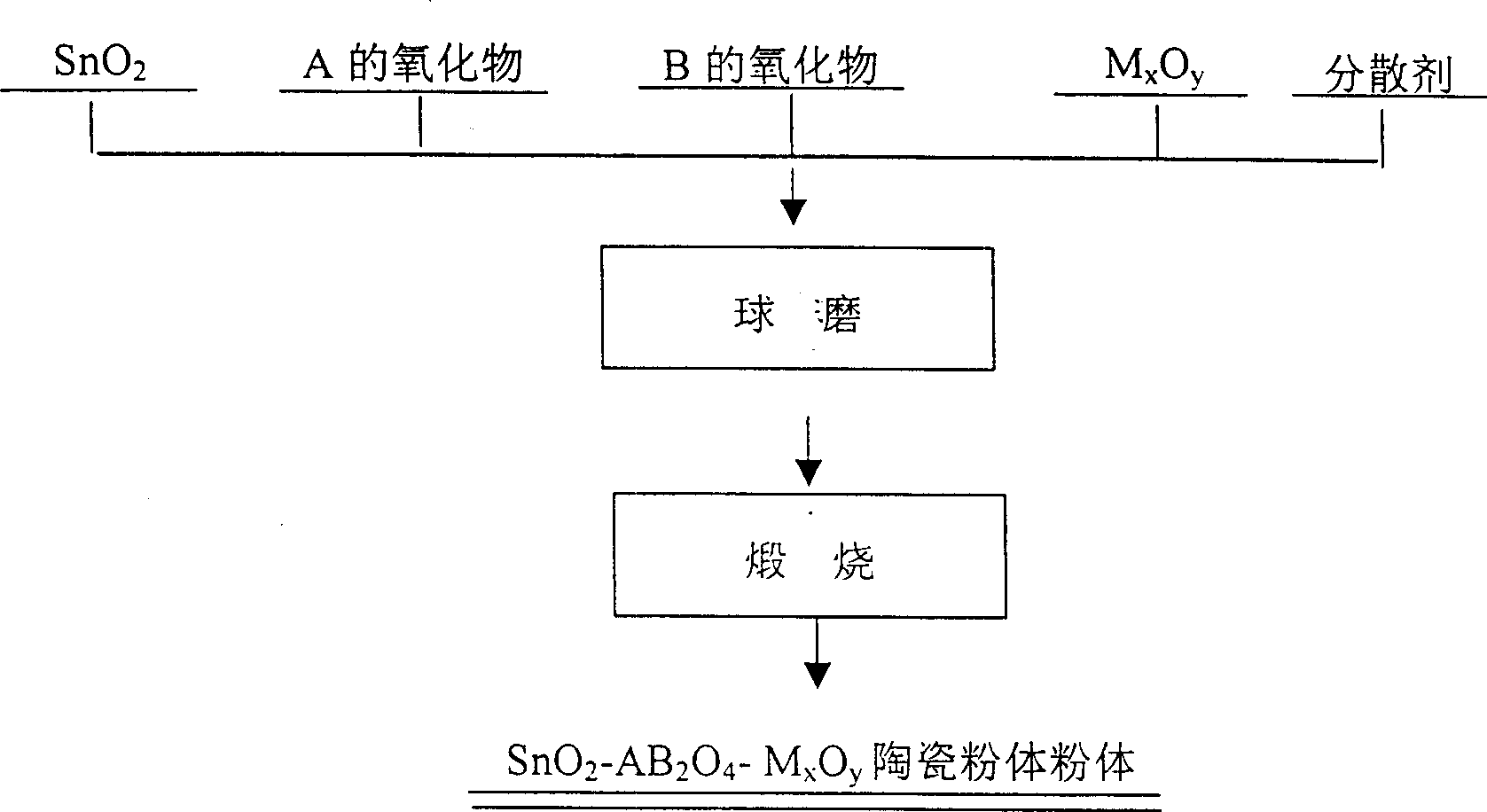 Inert ceramet anode for electrolyzing molten salt and its prepn