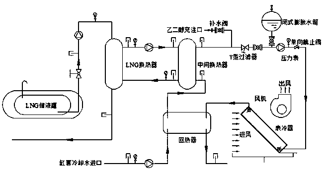 LNG cold energy utilization device
