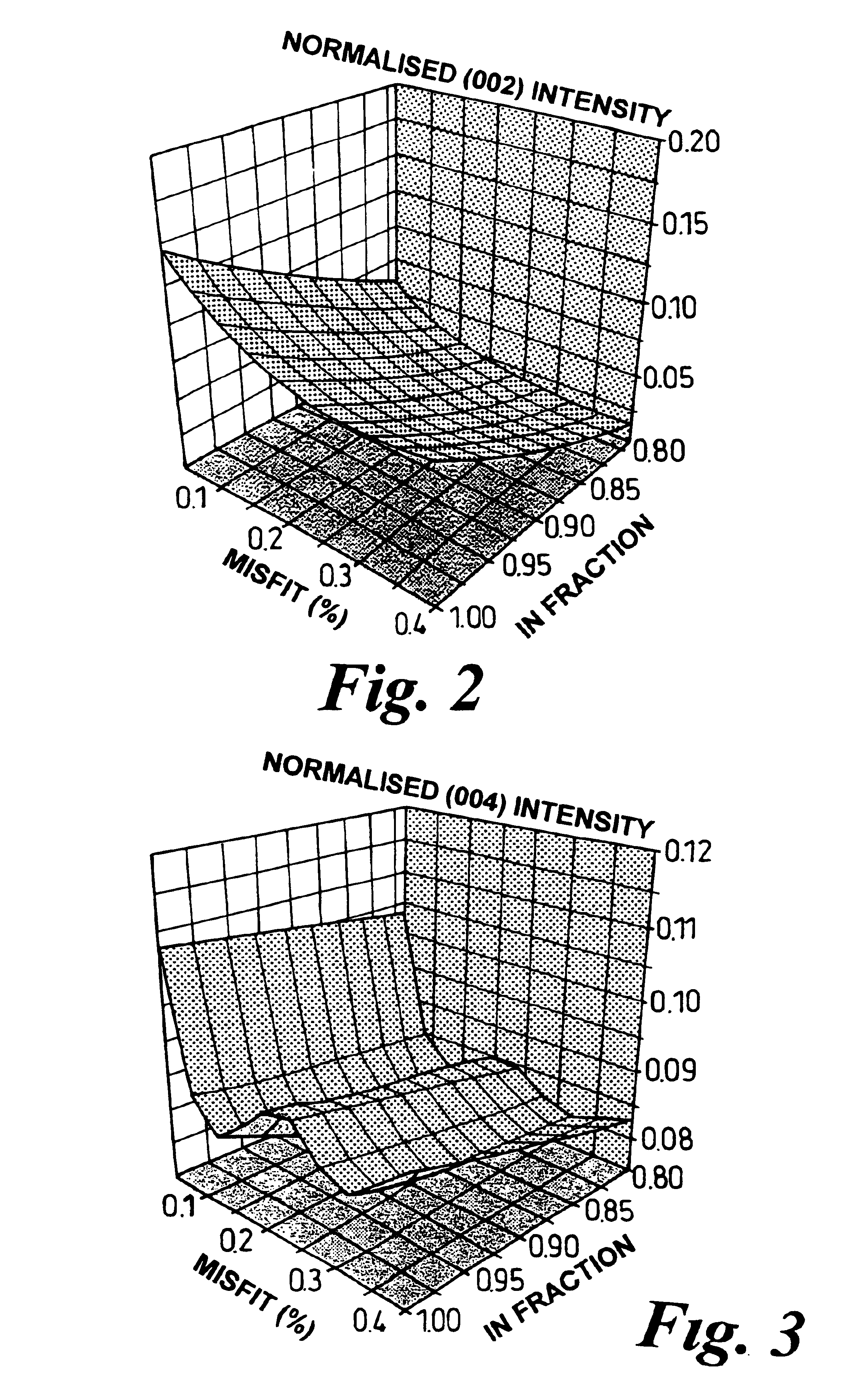 Method and apparatus for the analysis of material composition