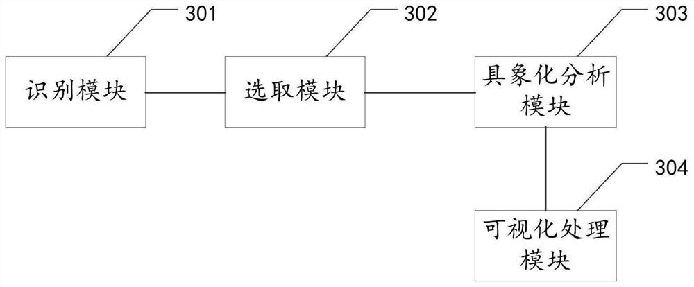 Response analysis method and device, equipment and storage medium