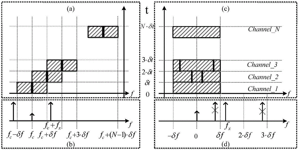 A Microwave Signal Measurement Method Based on Fast Laser Scanning