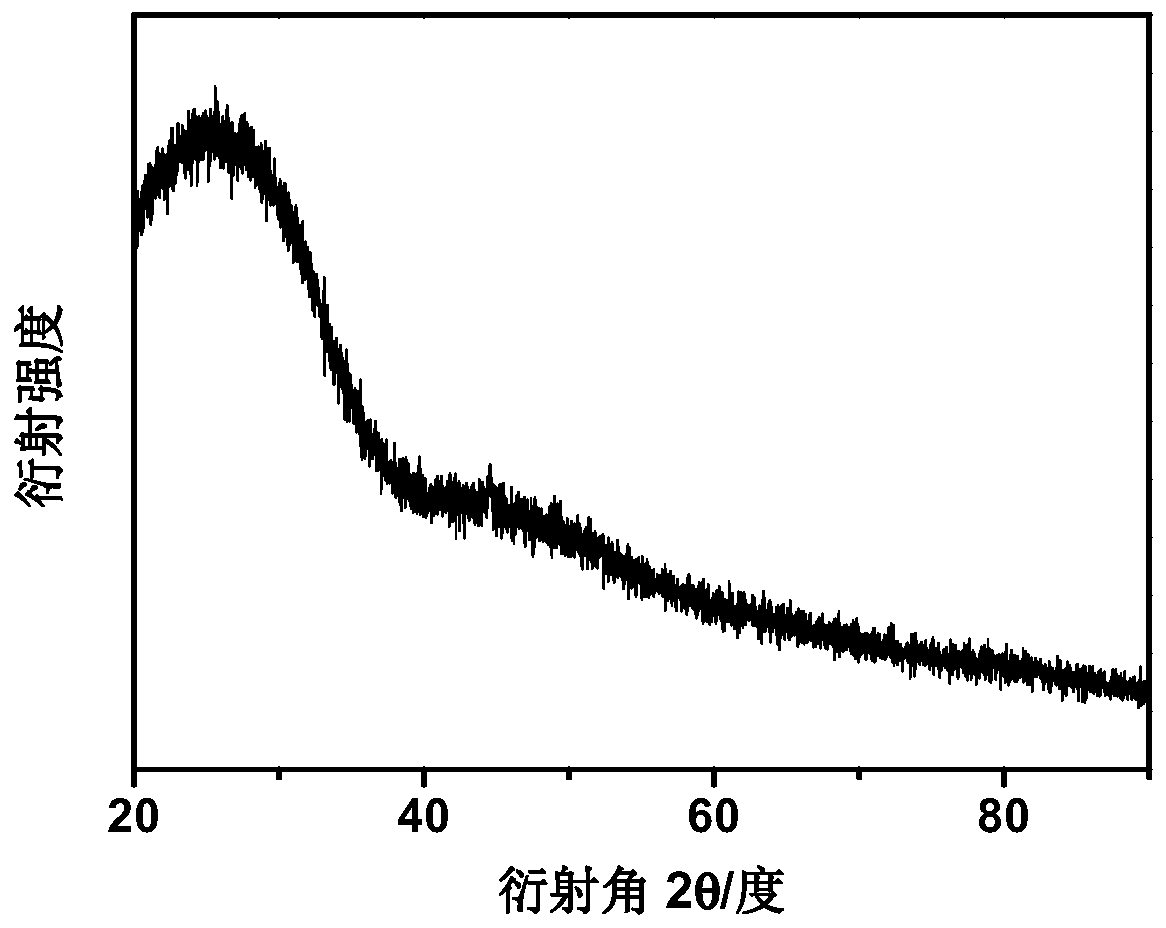 Amorphous tetratin triphosphate/phosphorus/few-layer graphene negative material for lithium ion batteries and preparation method and application thereof