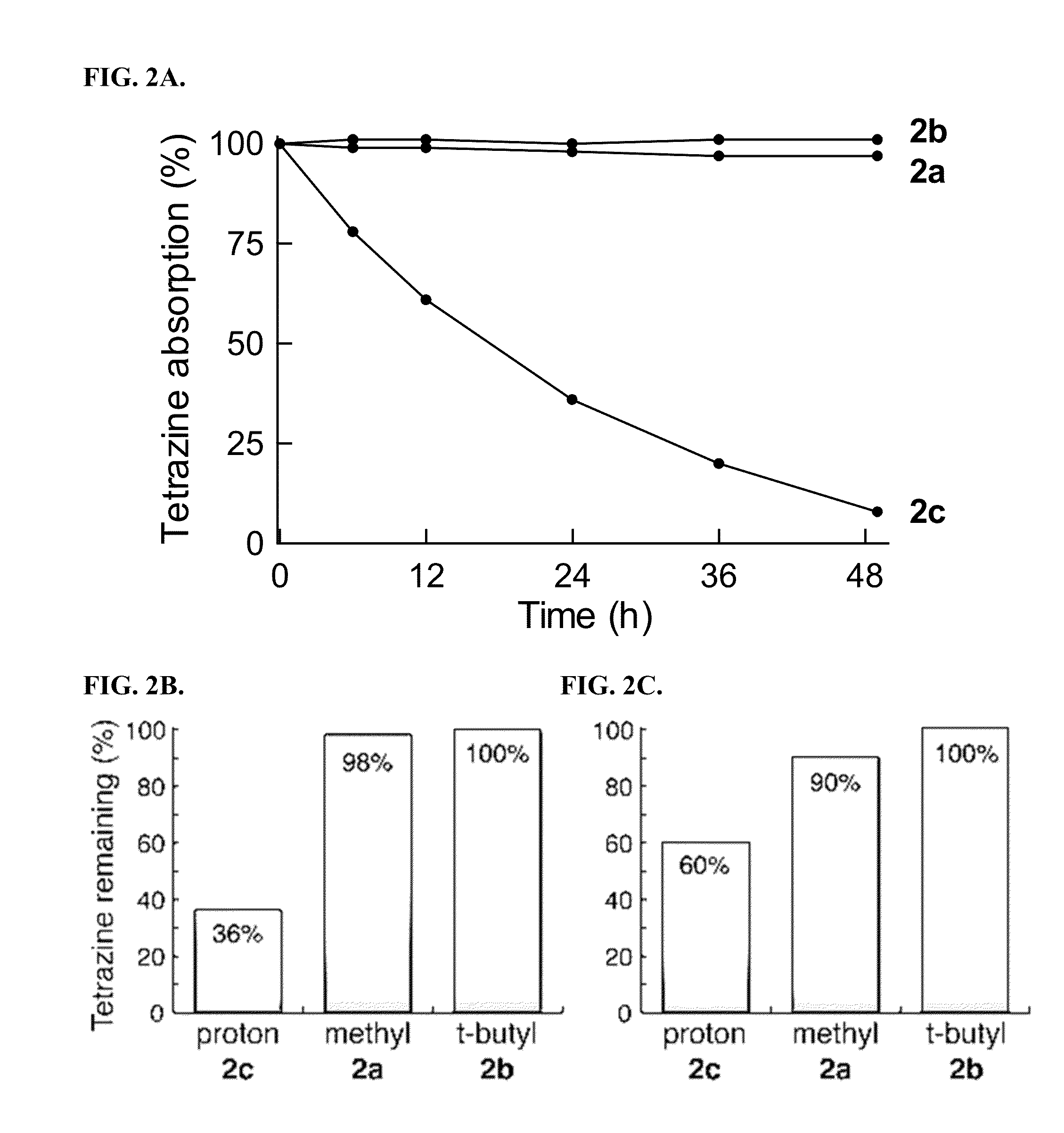Tetrazine-containing compounds and synthetic methods thereof