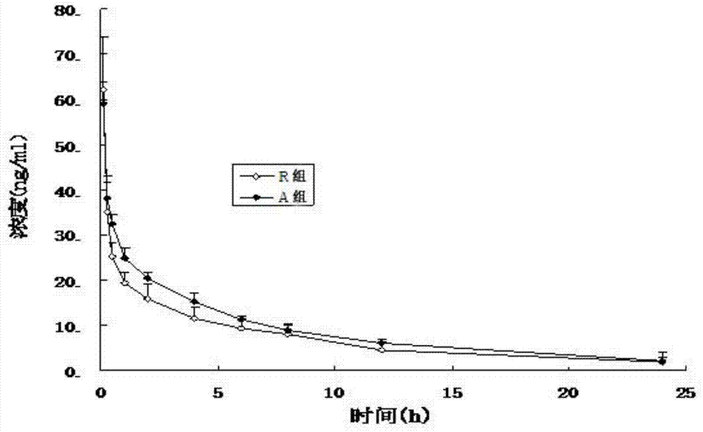 A kind of tacrolimus fat emulsion for injection and preparation method thereof