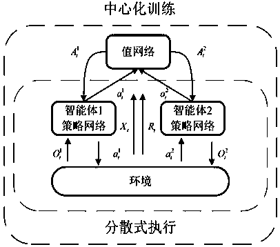 Game strategy optimization method and system and storage medium