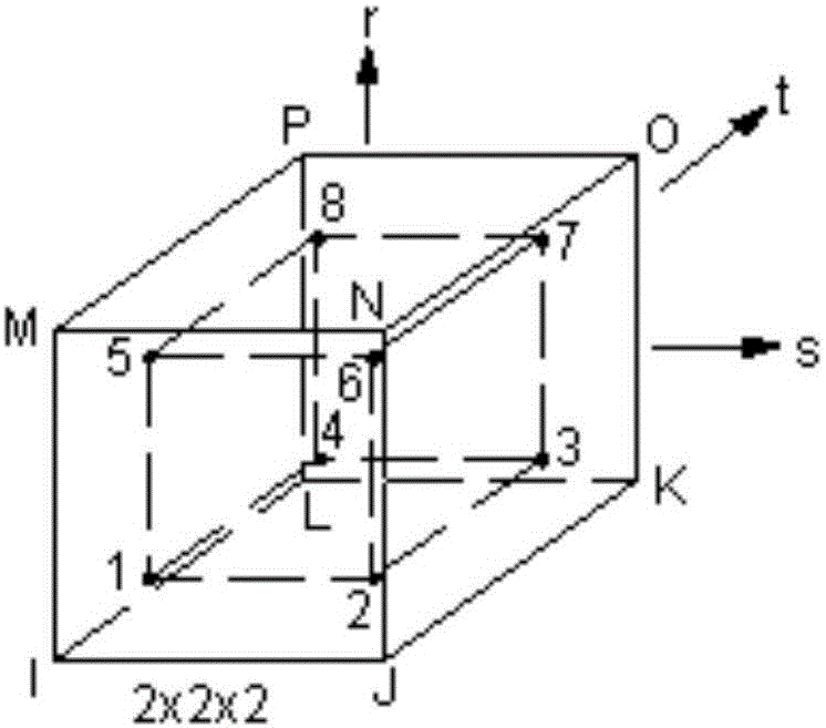 Three-dimensional model gradient finite element solving method based on ANSYS parametric design language