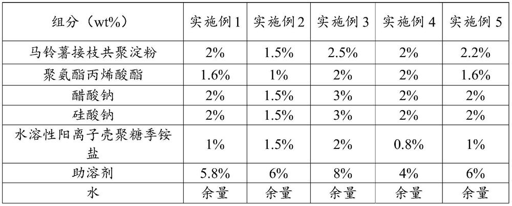 A kind of active digital printing base paste and preparation method thereof