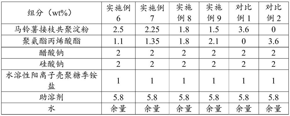 A kind of active digital printing base paste and preparation method thereof