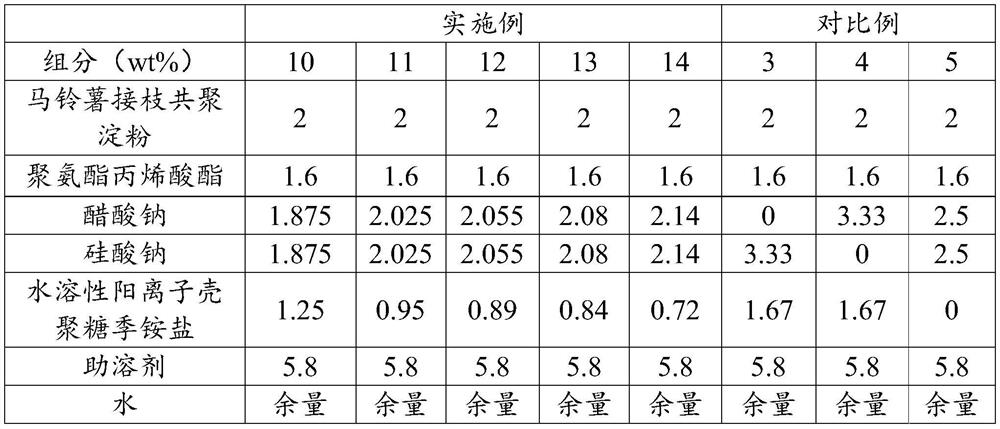 A kind of active digital printing base paste and preparation method thereof