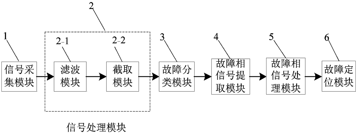 Signal amplitude based rapid accurate fault diagnosis system of high voltage transmission line