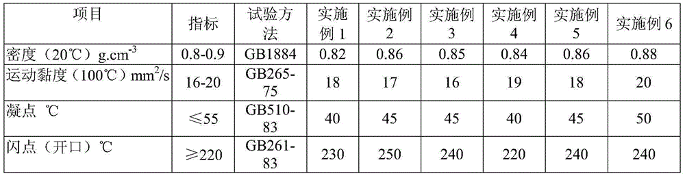 A kind of super low temperature resistant fully synthetic diesel engine oil and its preparation method