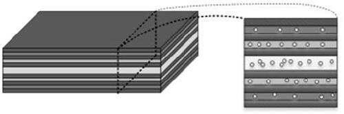 Preparation method of bionic impact-resistant multilayer composite gradient material based on amorphous alloy