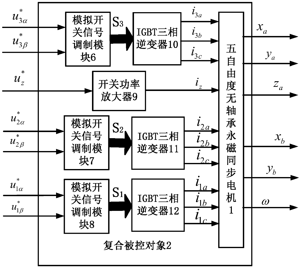 Five degrees of freedom bearingless permanent magnet synchronous motor fuzzy neural network decoupling controller