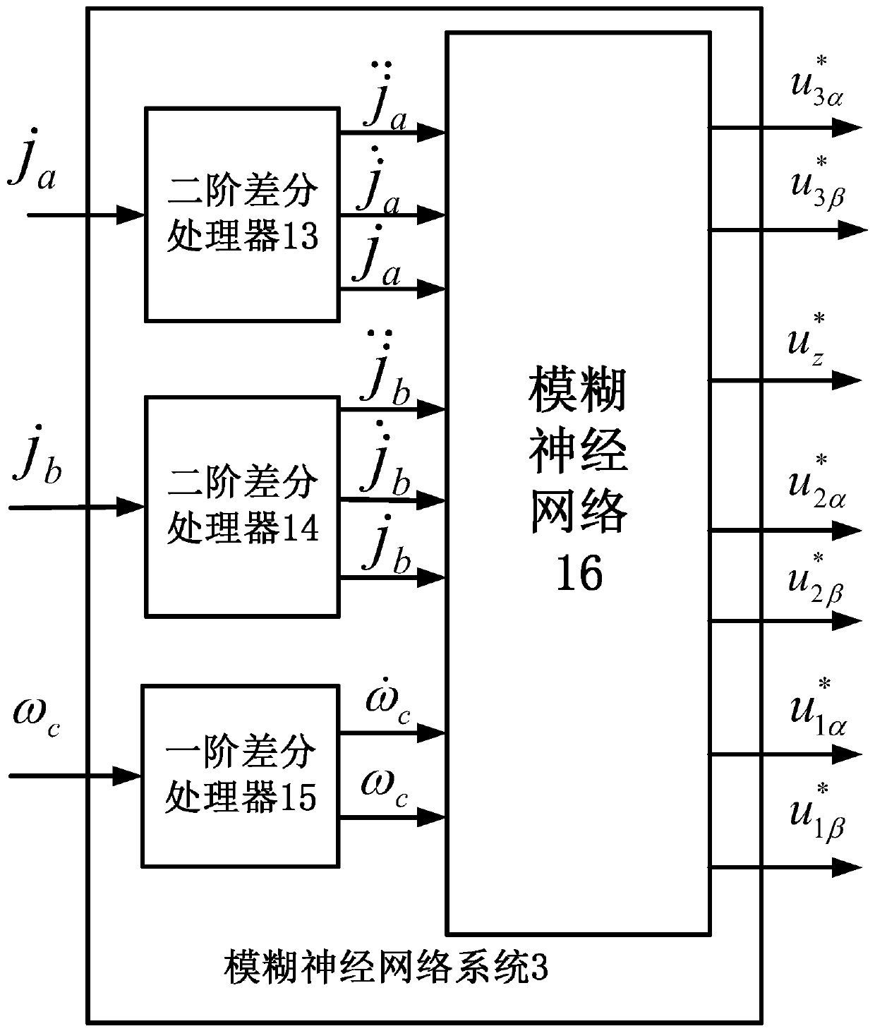 Five degrees of freedom bearingless permanent magnet synchronous motor fuzzy neural network decoupling controller