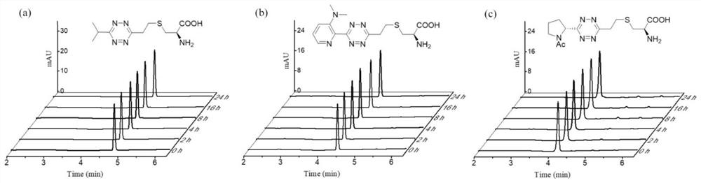 Tetrazine compound as well as preparation method and application thereof