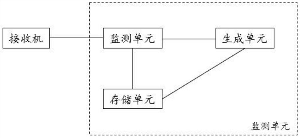 GNSS observation data generation method, storage medium and device