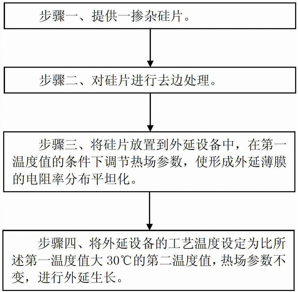 Epitaxial wafer manufacturing method suitable for super junction device