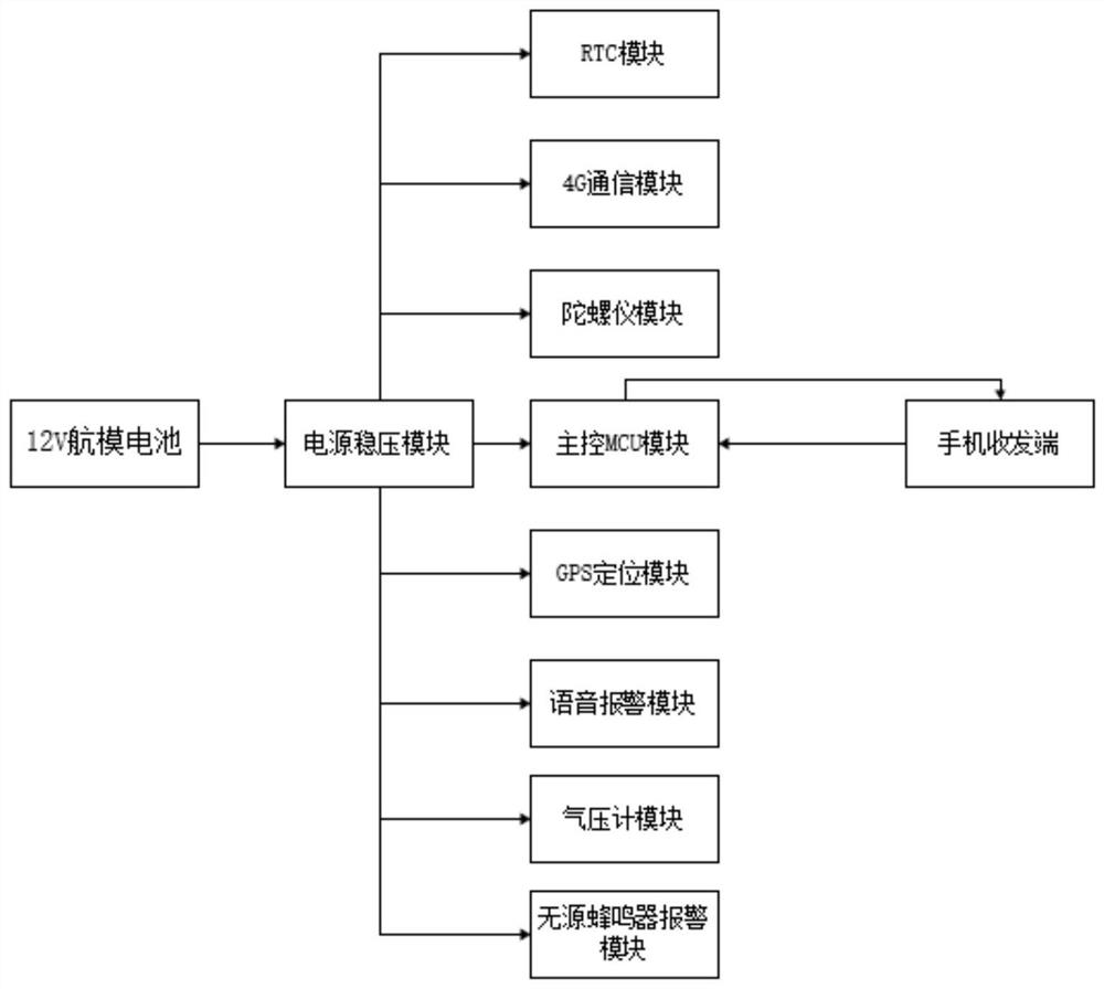 Train sleeping berth luggage anti-theft alarm device and method