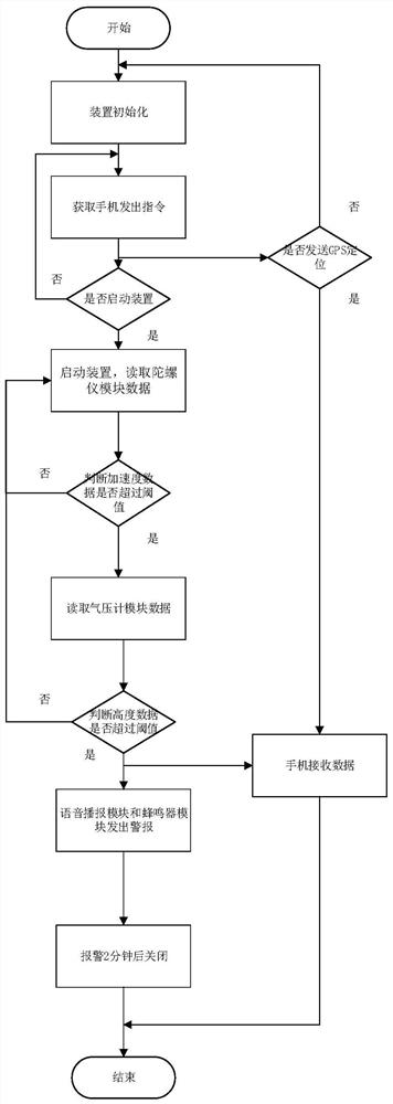 Train sleeping berth luggage anti-theft alarm device and method