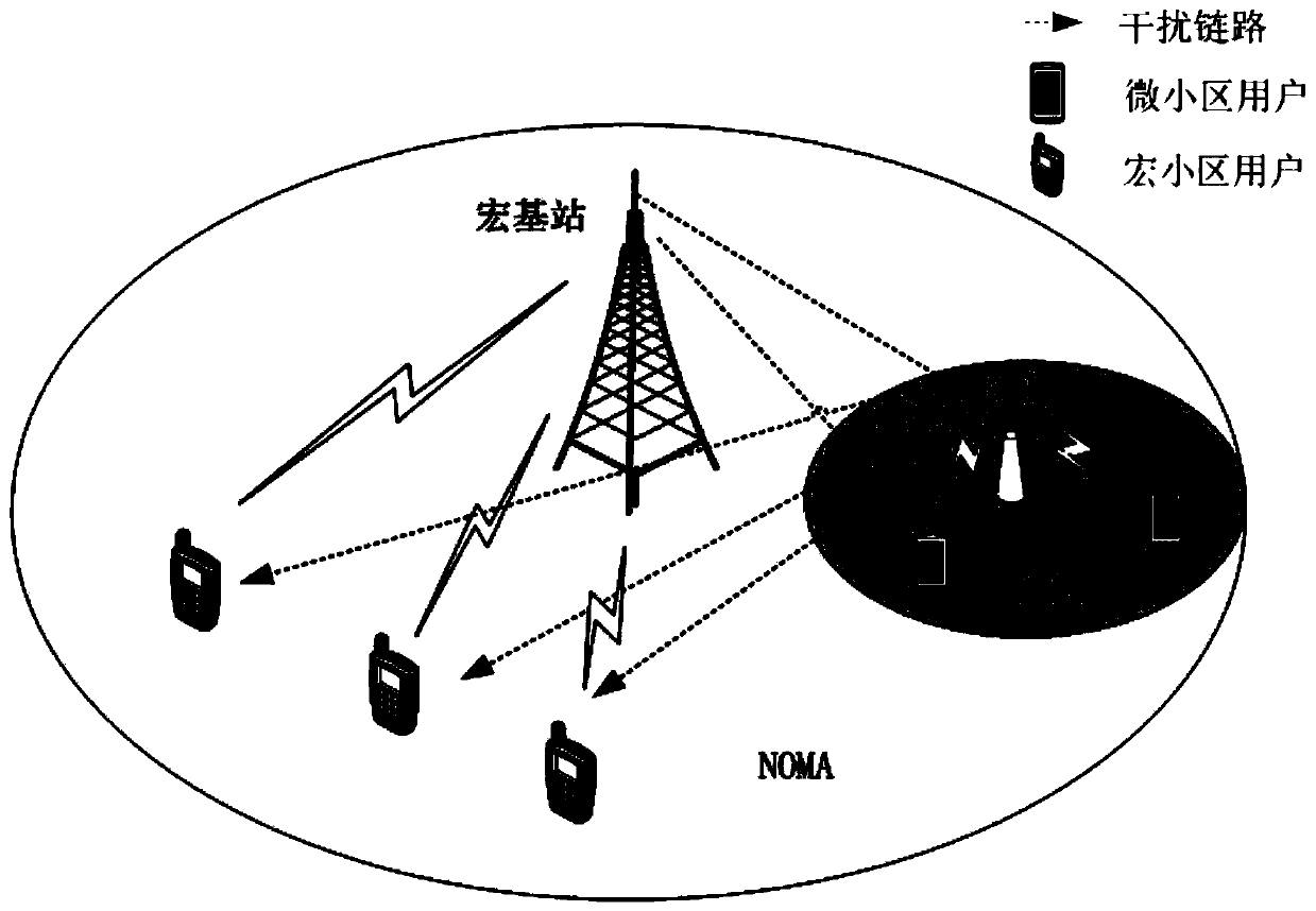 A noma cellular heterogeneous network resource allocation method and system