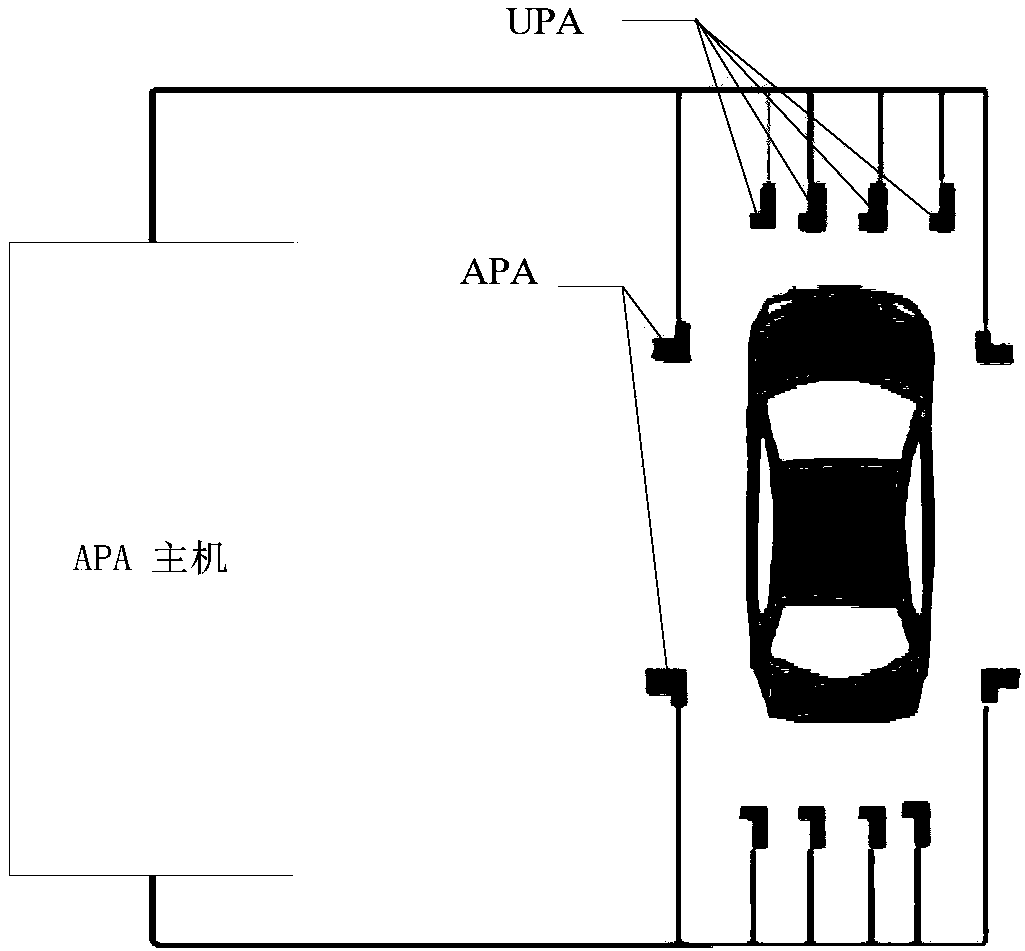 Automatic parking system and method using universal probes
