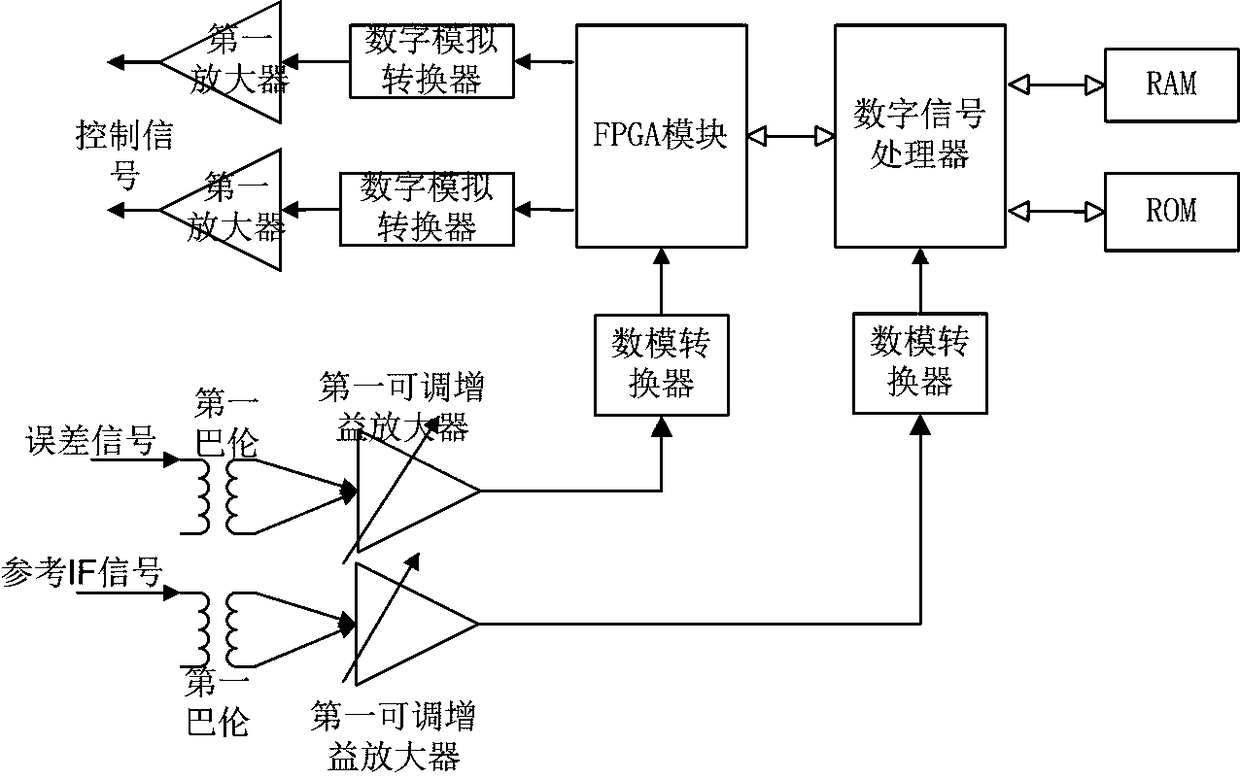 Same-frequency clutter interference cancellation device and x-band single-antenna continuous wave radar system