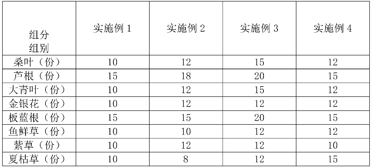 Traditional Chinese medicine formula capable of clearing away lung heat, diminishing inflammation, eliminating phlegm and stopping cough