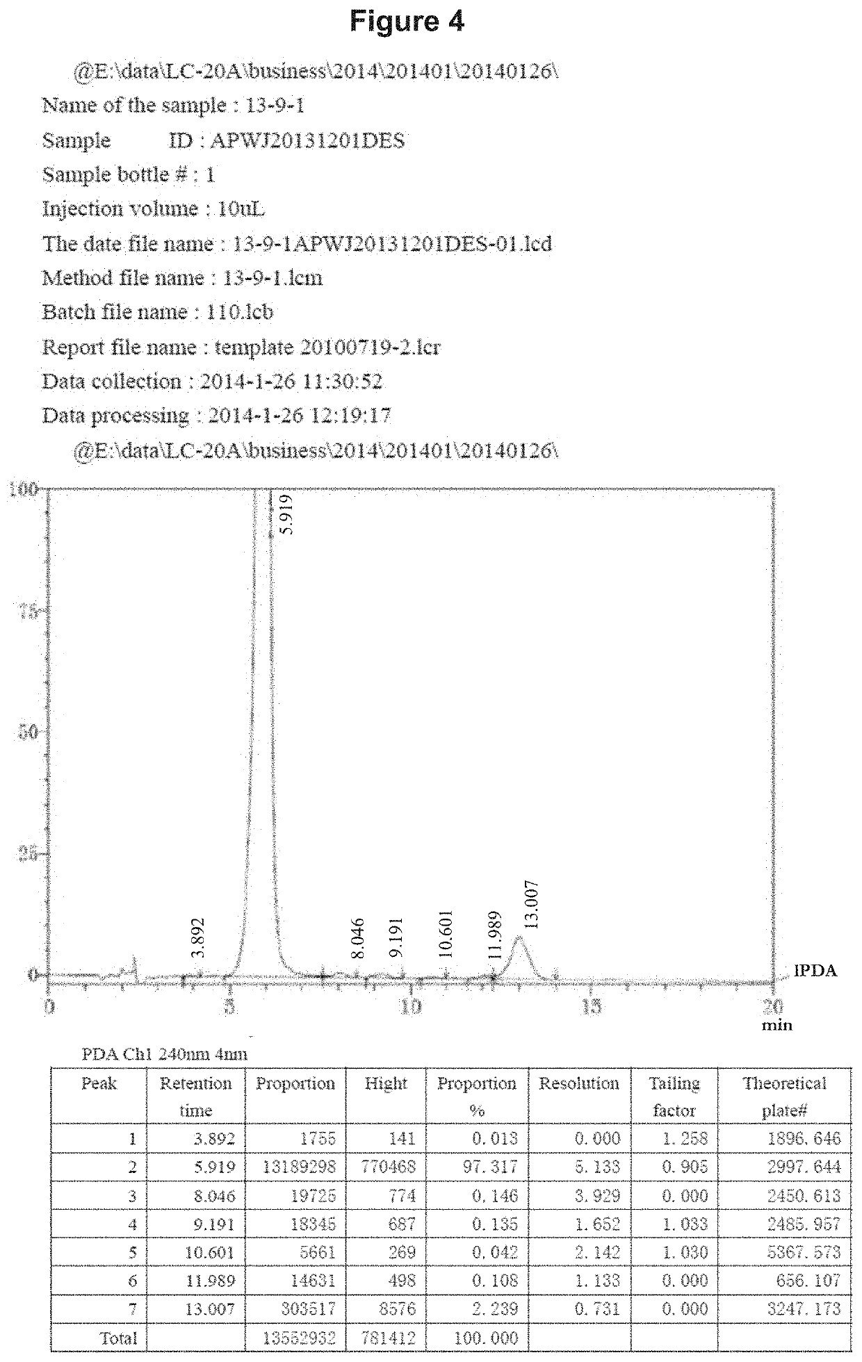 Selective anti-cancer agent effective for prevention and treatment