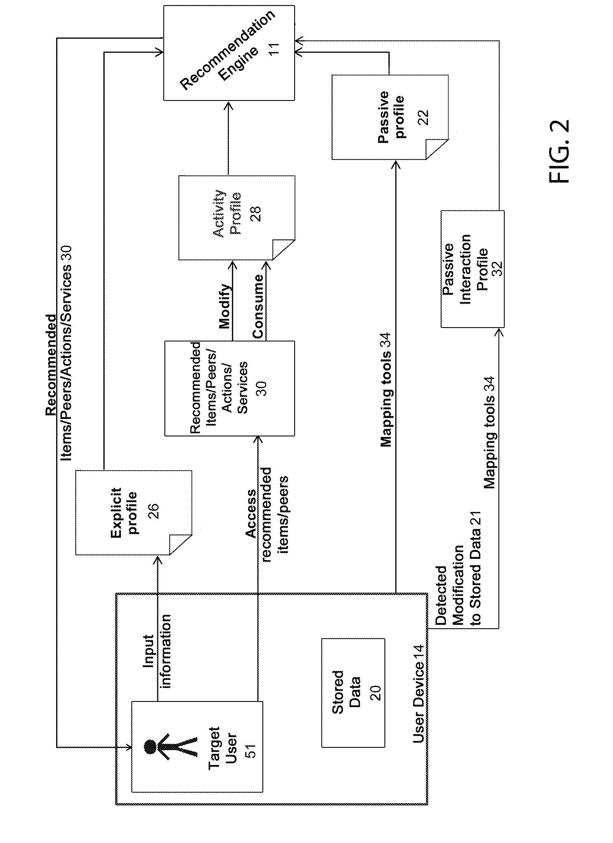 Methods and systems for improving engagement with a recommendation engine that recommends items, peers, and services