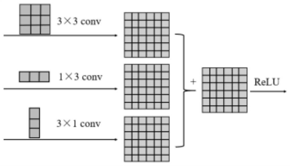 Convolutional long short-term memory network space-time sequence prediction method improved by utilizing attention mechanism